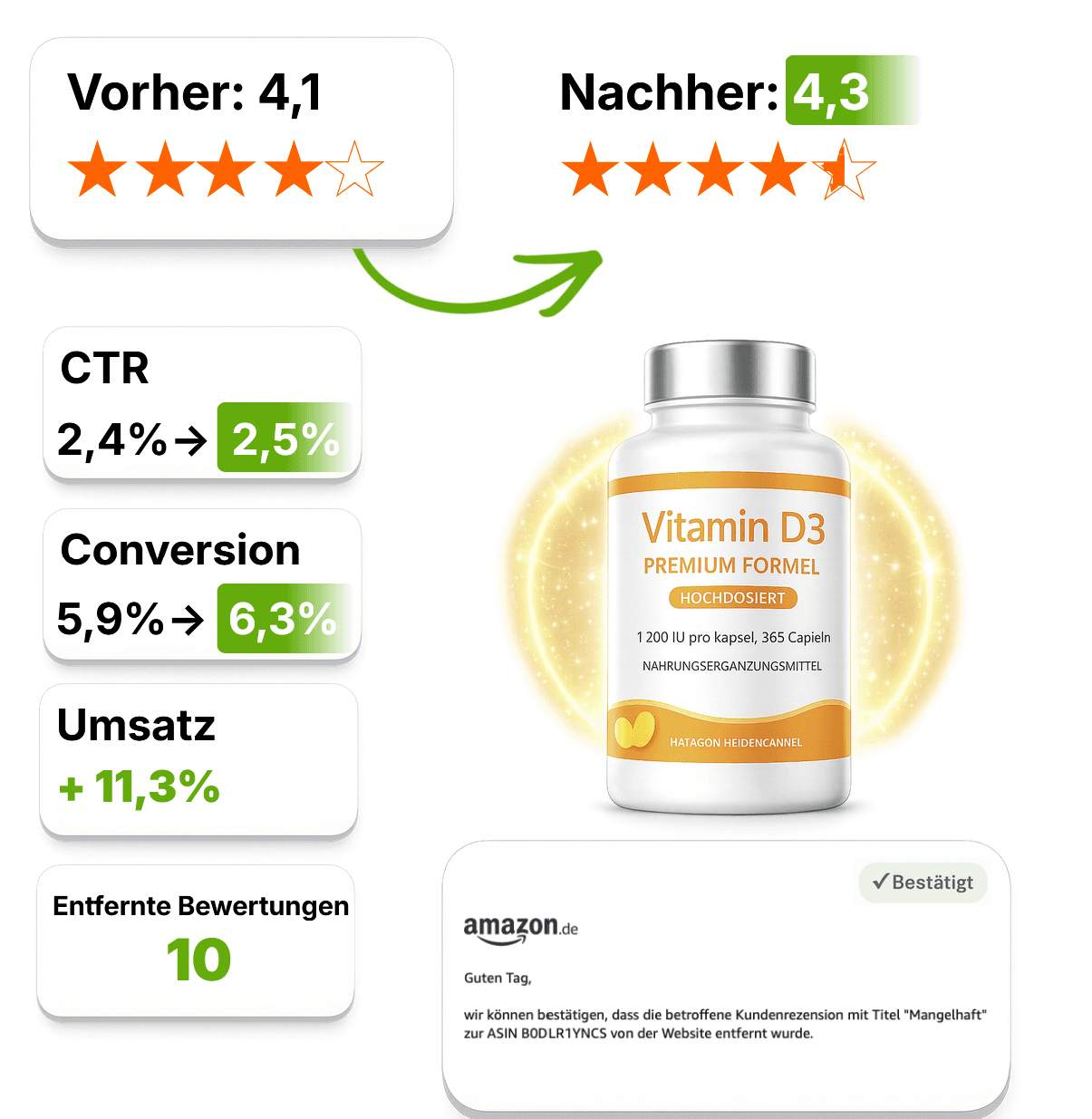 SalesFix Dashboard Vorschau